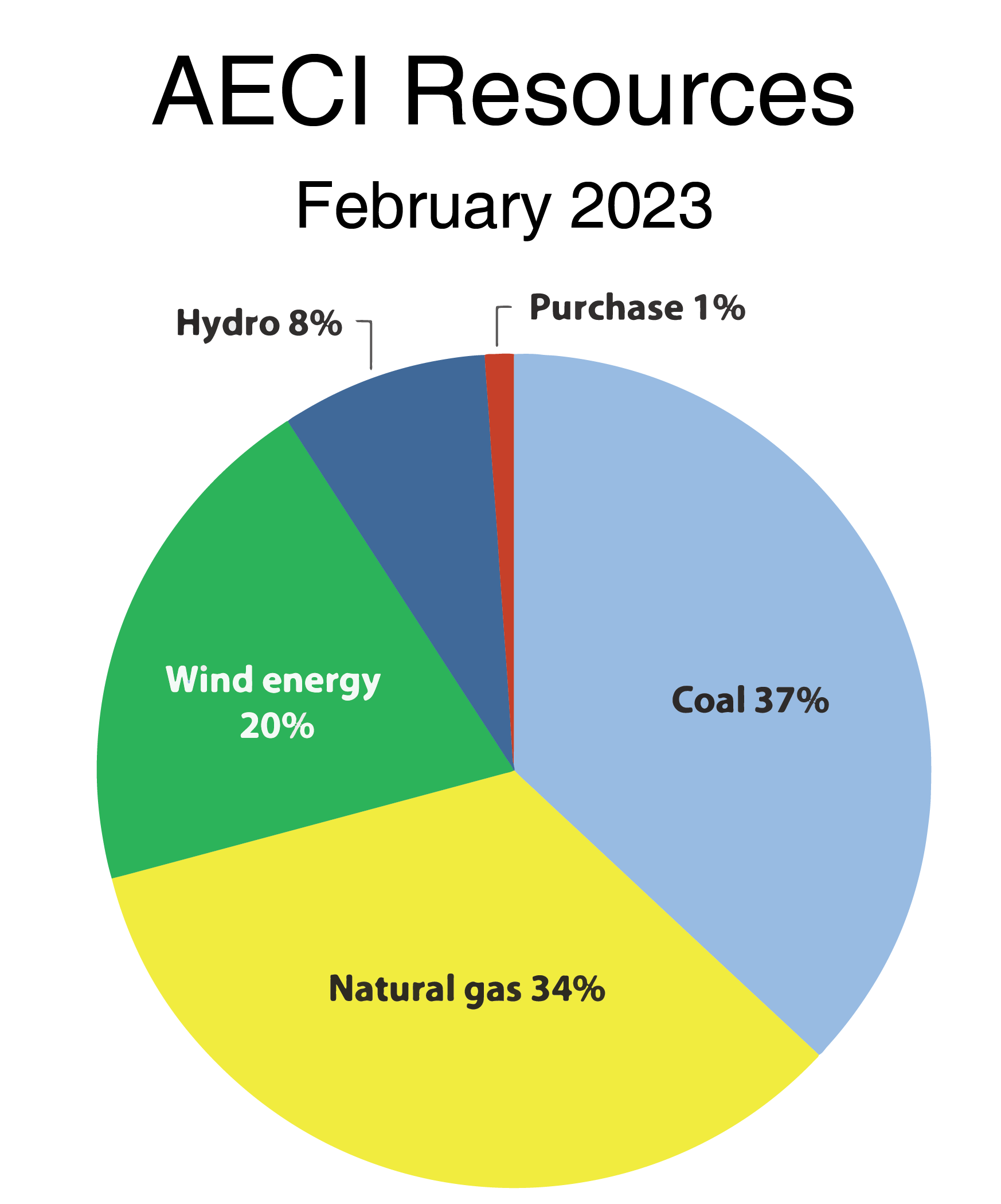 Ten reasons to support renewable energy